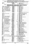 Next Page - Parts Catalogue 10 September 1980