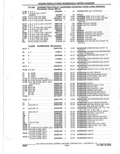 Next Page - Parts Catalogue 10 September 1980