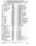 Previous Page - Parts Catalogue 10 September 1980
