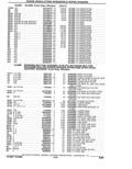 Next Page - Parts Catalogue 10 September 1980
