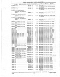 Next Page - Parts Catalogue 10 September 1980