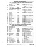 Previous Page - Parts Catalogue 10 September 1980