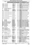 Previous Page - Parts Catalogue 10 September 1980