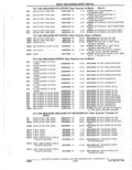 Previous Page - Parts Catalogue 10 September 1980
