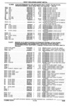 Previous Page - Parts Catalogue 10 September 1980
