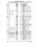 Next Page - Parts Catalogue 10 September 1980