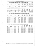 Next Page - Parts Catalogue 10 September 1980