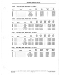 Next Page - Parts Catalogue 10 September 1980