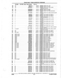 Next Page - Parts Catalogue 10 September 1980