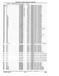 Previous Page - Parts Catalogue 10 September 1980