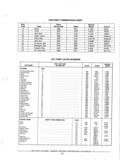 Previous Page - Parts and Accessories Catalog P&A 14 May 1980