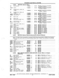 Previous Page - Parts and Accessories Catalog P&A 14 May 1980
