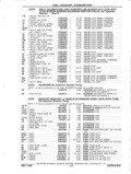 Previous Page - Parts and Accessories Catalog P&A 14 May 1980