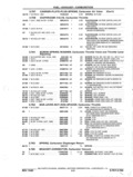Previous Page - Parts and Accessories Catalog P&A 14 May 1980