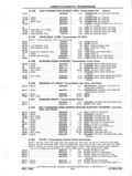 Previous Page - Parts and Accessories Catalog P&A 14 May 1980