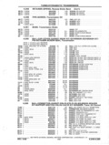 Previous Page - Parts and Accessories Catalog P&A 14 May 1980