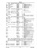 Previous Page - Parts and Accessories Catalog P&A 14 May 1980