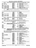 Previous Page - Parts and Accessories Catalog P&A 14 May 1980