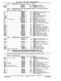 Next Page - Parts and Accessories Catalog P&A 14 May 1980