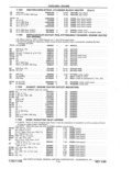 Previous Page - Parts Catalog 31 May 1980