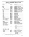 Previous Page - Parts Catalog 31 May 1980