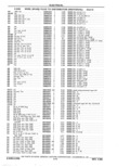 Previous Page - Parts Catalog 31 May 1980