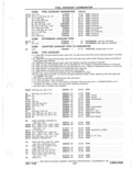 Previous Page - Parts Catalog 31 May 1980