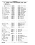 Previous Page - Parts Catalog 31 May 1980