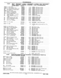 Previous Page - Parts Catalog 31 May 1980