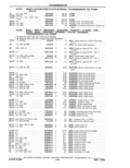 Previous Page - Parts Catalog 31 May 1980