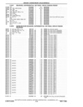 Next Page - Parts Catalog 31 May 1980