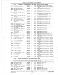 Next Page - Parts Catalog 31 May 1980