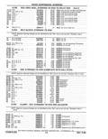 Previous Page - Parts Catalog 31 May 1980