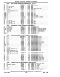 Previous Page - Parts Catalog 31 May 1980