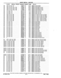 Previous Page - Parts Catalog 31 May 1980