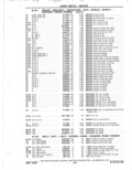 Next Page - Parts Catalog 31 May 1980