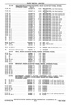 Next Page - Parts Catalog 31 May 1980