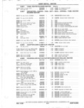 Previous Page - Parts Catalog 31 May 1980