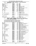 Next Page - Parts Catalog 31 May 1980