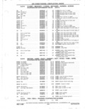 Previous Page - Parts Catalog 31 May 1980