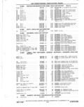 Previous Page - Parts Catalog 31 May 1980