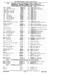 Previous Page - Parts Catalog 31 May 1980