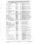 Previous Page - Parts Catalog 31 May 1980