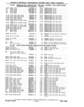 Next Page - Parts Catalog 31 May 1980