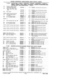 Next Page - Parts Catalog 31 May 1980