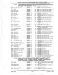 Previous Page - Parts Catalog 31 May 1980