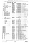 Next Page - Parts Catalog 31 May 1980