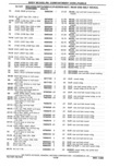 Next Page - Parts Catalog 31 May 1980