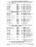Previous Page - Parts Catalog 31 May 1980