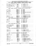 Previous Page - Parts Catalog 31 May 1980